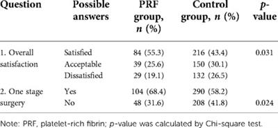 Use of platelet-rich fibrin in fat grafts during facial lipostructure